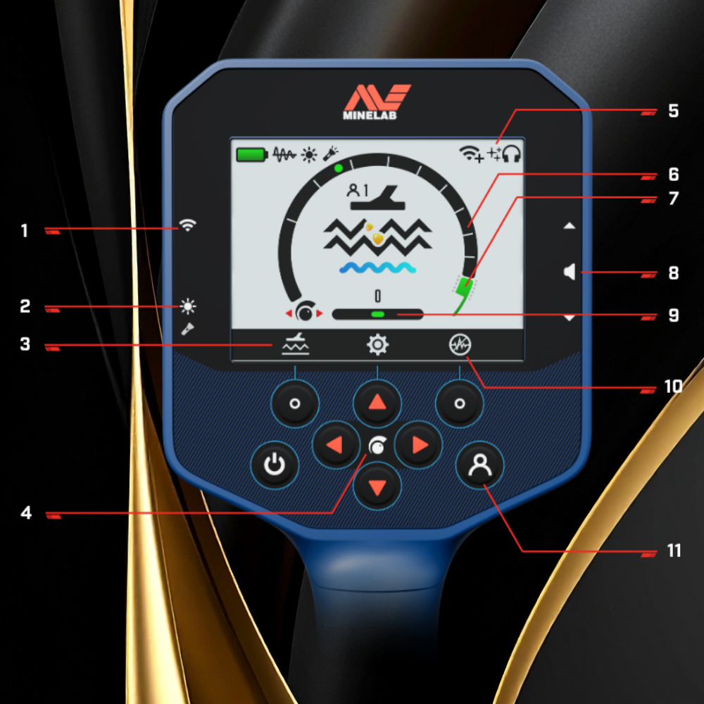 Front Minelab GPZ 8000